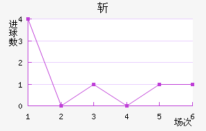 ն