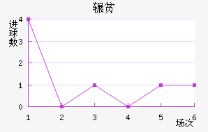 շƶ½