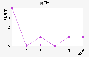 FC˹