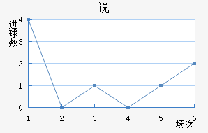 ˵Ͻ