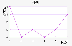µ˹