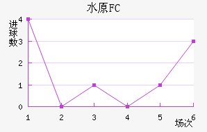ˮԭFC