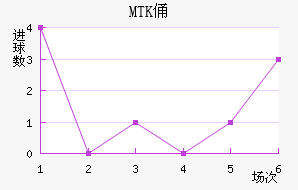 MTKٸǽ