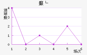 񲩸