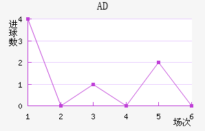 ADǽ