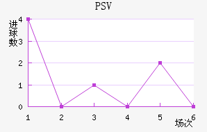 PSV˹