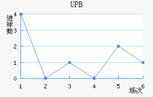 UPB