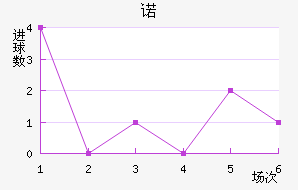 ŵ