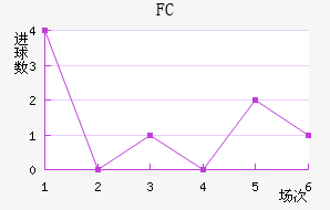 FC