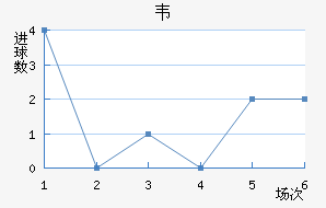 Τ