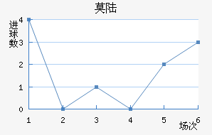 Ī˹½