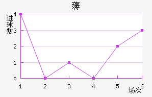 ޶
