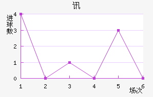 Ѷս