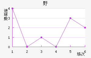 ҰFC