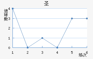 ʥ