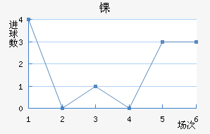 ﾺ