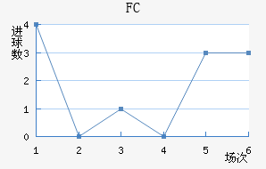 FC