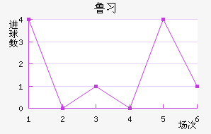 ³ϰ½