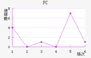 FC