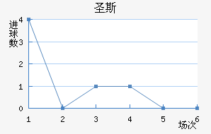 ʥ˹