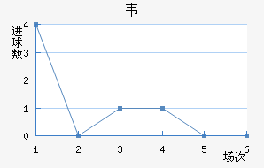 Τ