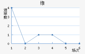 ά