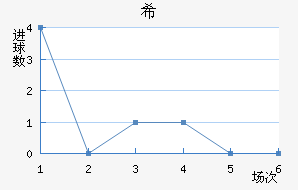 ϣʷسǽ