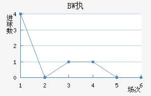 BWִĽ