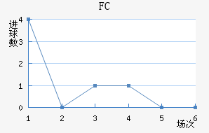 FC