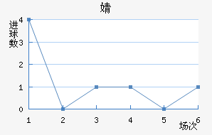 溣׽