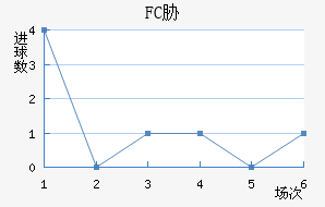 FCв