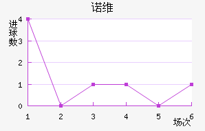 ŵάǽ
