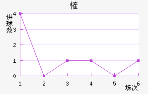 ȶ