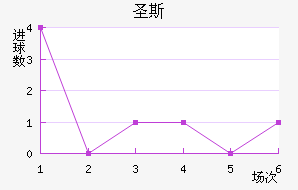 ʥ˹