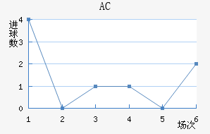 AC