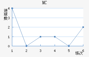 MC