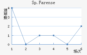 Sp.Farense