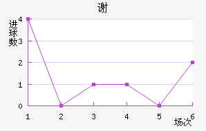 лƶ