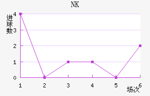 NKν