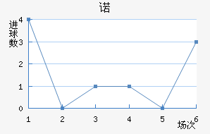 ŵ