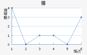 ޶