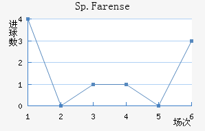 Sp.Farense