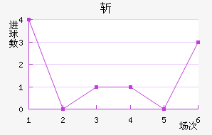 ն