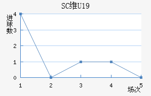 SCάU19