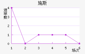 ʩ˹
