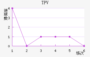 TPV̷