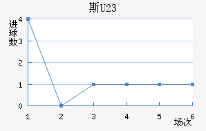 ˹U23