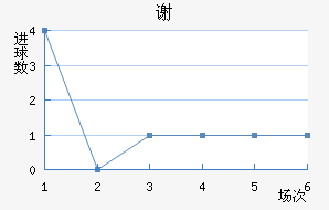 лƶ