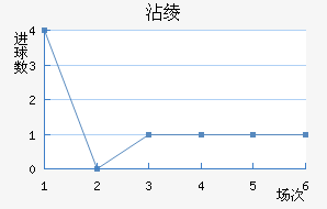 մ籩