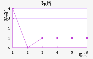µ¸